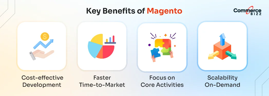 Key Benefits of Magento